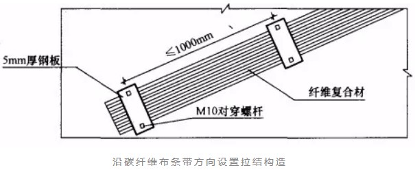 威远砌体结构加固改造