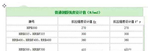 威远加固公司分享如何计算植筋拉拔力？